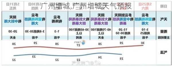 广州增城,广州增城天气预报-第2张图片-阳光出游网