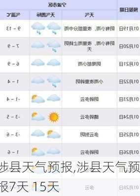 涉县天气预报,涉县天气预报7天 15天-第3张图片-阳光出游网