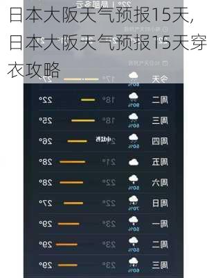 日本大阪天气预报15天,日本大阪天气预报15天穿衣攻略-第1张图片-阳光出游网