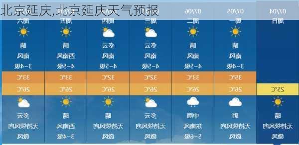 北京延庆,北京延庆天气预报-第1张图片-阳光出游网