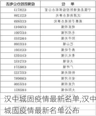 汉中城固疫情最新名单,汉中城固疫情最新名单公布-第1张图片-阳光出游网