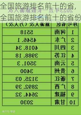 全国旅游排名前十的省,全国旅游排名前十的省份-第3张图片-阳光出游网