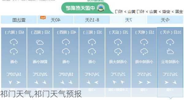 祁门天气,祁门天气预报-第3张图片-阳光出游网