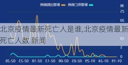 北京疫情最新死亡人是谁,北京疫情最新死亡人数 新闻-第2张图片-阳光出游网