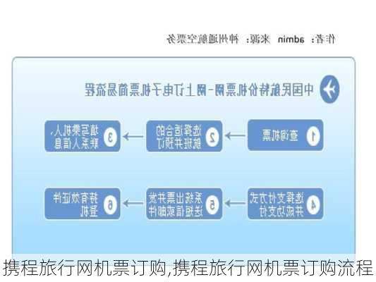 携程旅行网机票订购,携程旅行网机票订购流程-第1张图片-阳光出游网