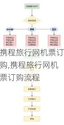 携程旅行网机票订购,携程旅行网机票订购流程-第3张图片-阳光出游网