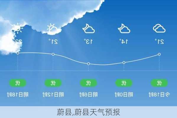 蔚县,蔚县天气预报