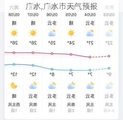 广水,广水市天气预报-第2张图片-阳光出游网