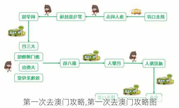 第一次去澳门攻略,第一次去澳门攻略图-第3张图片-阳光出游网