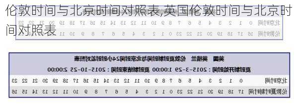 伦敦时间与北京时间对照表,英国伦敦时间与北京时间对照表-第3张图片-阳光出游网