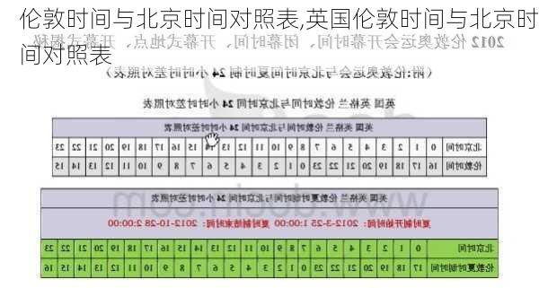 伦敦时间与北京时间对照表,英国伦敦时间与北京时间对照表-第2张图片-阳光出游网