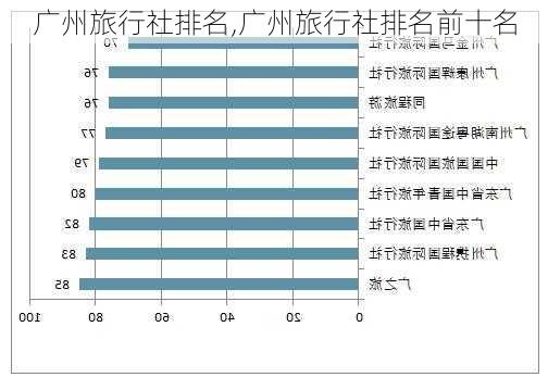 广州旅行社排名,广州旅行社排名前十名-第2张图片-阳光出游网