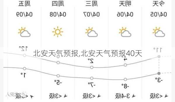 北安天气预报,北安天气预报40天-第2张图片-阳光出游网