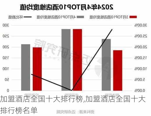 加盟酒店全国十大排行榜,加盟酒店全国十大排行榜名单-第1张图片-阳光出游网