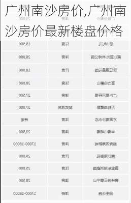 广州南沙房价,广州南沙房价最新楼盘价格-第2张图片-阳光出游网