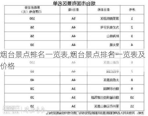 烟台景点排名一览表,烟台景点排名一览表及价格-第2张图片-阳光出游网