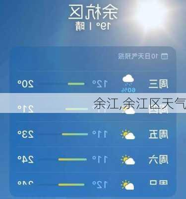余江,余江区天气-第1张图片-阳光出游网