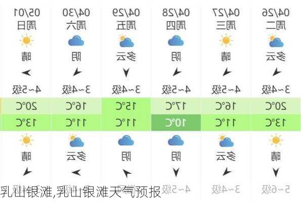 乳山银滩,乳山银滩天气预报-第3张图片-阳光出游网