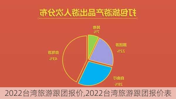 2022台湾旅游跟团报价,2022台湾旅游跟团报价表-第1张图片-阳光出游网