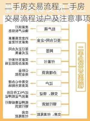 二手房交易流程,二手房交易流程过户及注意事项-第3张图片-阳光出游网