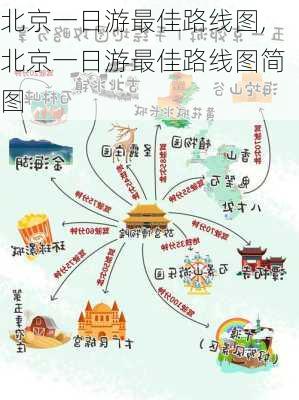 北京一日游最佳路线图,北京一日游最佳路线图简图-第2张图片-阳光出游网