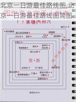 北京一日游最佳路线图,北京一日游最佳路线图简图-第1张图片-阳光出游网