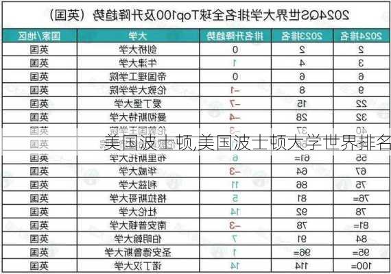 美国波士顿,美国波士顿大学世界排名-第3张图片-阳光出游网