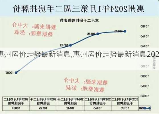 惠州房价走势最新消息,惠州房价走势最新消息2021