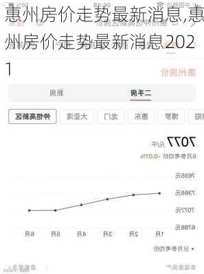 惠州房价走势最新消息,惠州房价走势最新消息2021-第2张图片-阳光出游网