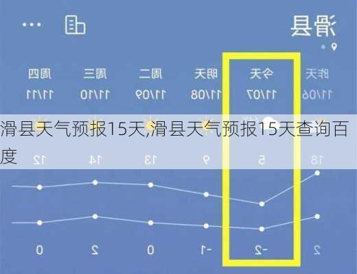 滑县天气预报15天,滑县天气预报15天查询百度-第1张图片-阳光出游网