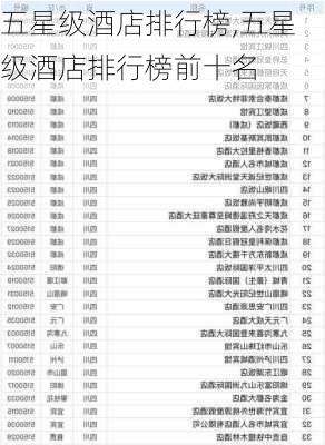 五星级酒店排行榜,五星级酒店排行榜前十名-第2张图片-阳光出游网