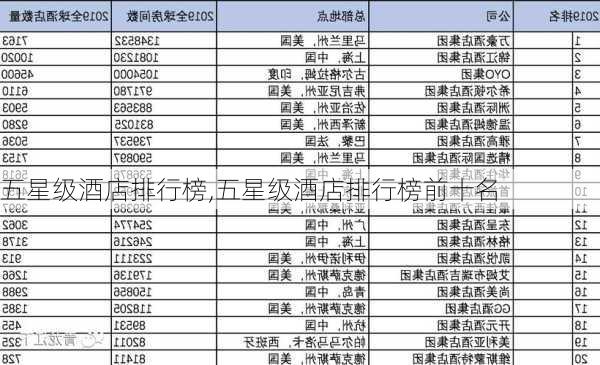 五星级酒店排行榜,五星级酒店排行榜前十名-第3张图片-阳光出游网