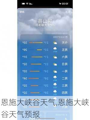 恩施大峡谷天气,恩施大峡谷天气预报-第1张图片-阳光出游网