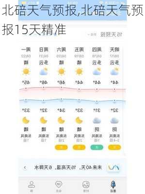 北碚天气预报,北碚天气预报15天精准-第1张图片-阳光出游网