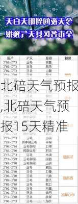 北碚天气预报,北碚天气预报15天精准-第2张图片-阳光出游网