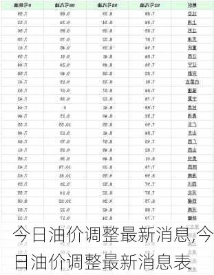 今日油价调整最新消息,今日油价调整最新消息表-第2张图片-阳光出游网