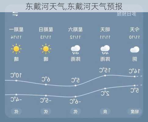 东戴河天气,东戴河天气预报