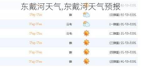 东戴河天气,东戴河天气预报-第2张图片-阳光出游网