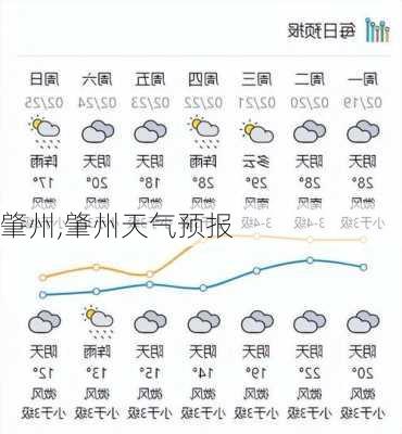 肇州,肇州天气预报