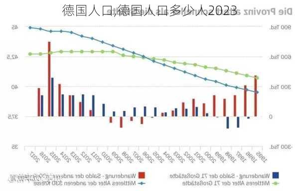 德国人口,德国人口多少人2023-第1张图片-阳光出游网