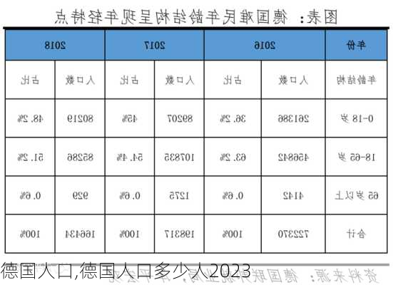 德国人口,德国人口多少人2023-第2张图片-阳光出游网