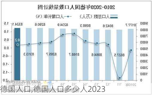 德国人口,德国人口多少人2023-第3张图片-阳光出游网