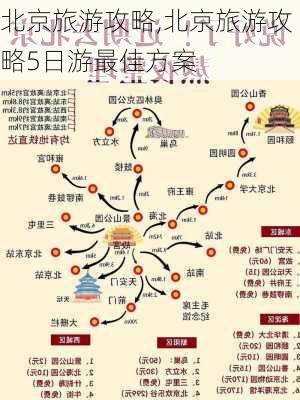 北京旅游攻略,北京旅游攻略5日游最佳方案-第1张图片-阳光出游网