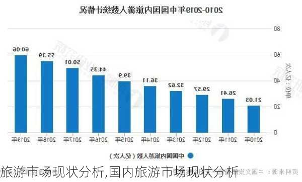 旅游市场现状分析,国内旅游市场现状分析-第2张图片-阳光出游网