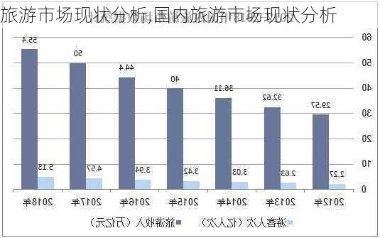 旅游市场现状分析,国内旅游市场现状分析-第1张图片-阳光出游网