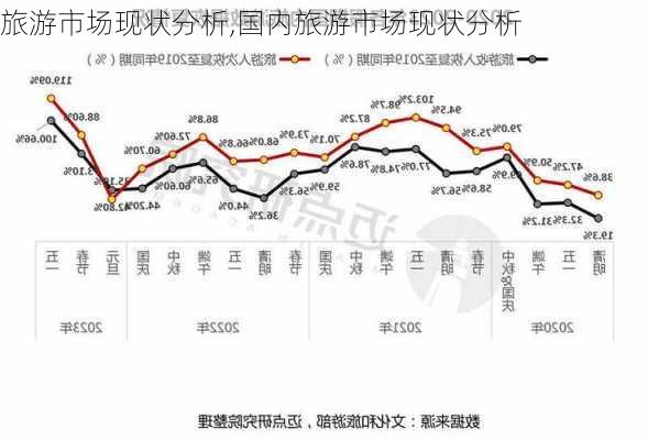 旅游市场现状分析,国内旅游市场现状分析-第3张图片-阳光出游网