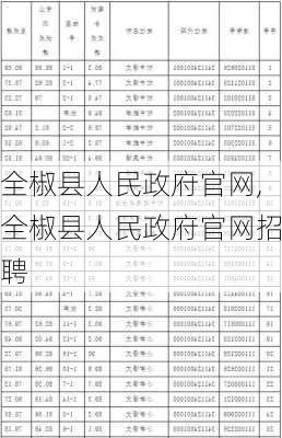 全椒县人民政府官网,全椒县人民政府官网招聘