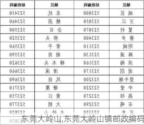 东莞大岭山,东莞大岭山镇邮政编码-第3张图片-阳光出游网