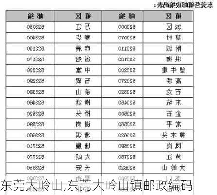 东莞大岭山,东莞大岭山镇邮政编码-第2张图片-阳光出游网