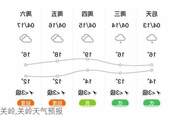 关岭,关岭天气预报-第2张图片-阳光出游网